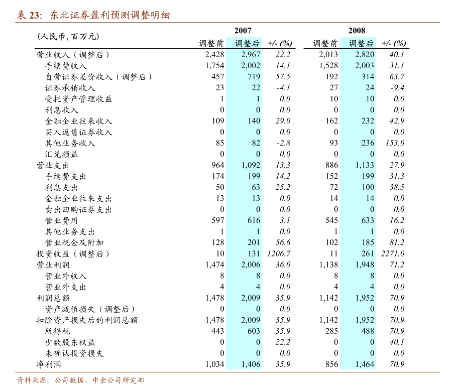 国信证券-电力设备新能源行业2024年7月暨中期投资策略：海内外电力设备需求景气共振锂电三季度生产有望环比提升(图2)