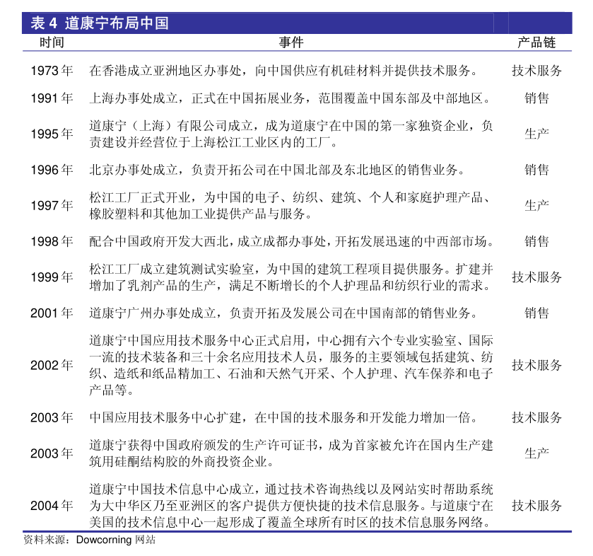 PG麻将胡了：电力设备与新能源行业东兴证券-电力设备与新能源行业2024年投资展望：鹏程万里行稳致远-231201(图3)