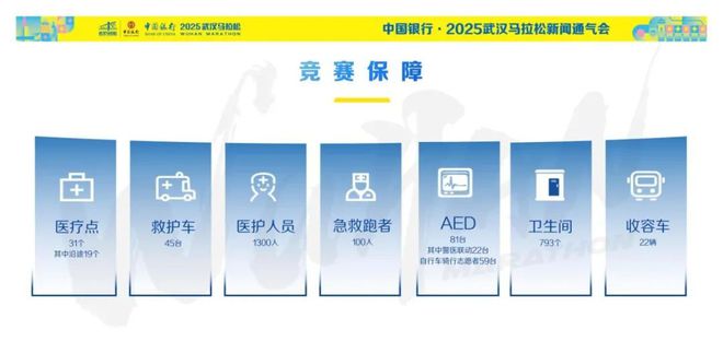 4万份樱花大礼包2025武汉马拉松福利开箱啦！(图10)