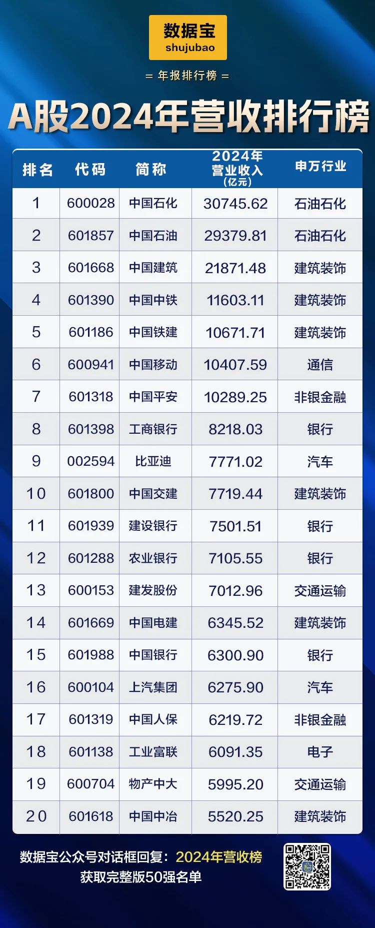 PG麻将胡了:A股2024年业绩50强出炉!净利润“千亿俱乐部”首达10家!两大行业领跑这些龙头股突飞猛进(图2)
