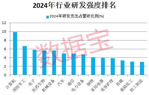 PG麻将胡了：新能源车巨头首次登顶研发支出榜！滞涨+高研发+低PE+业绩稳健增长公司稀缺(图2)