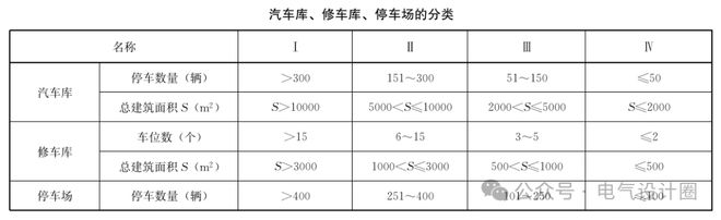 41000㎡项目里商业与车库交织消防负荷到底咋定？(图3)