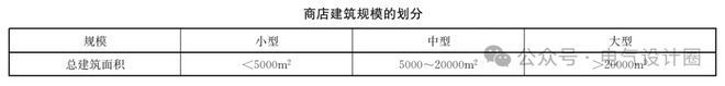 41000㎡项目里商业与车库交织消防负荷到底咋定？(图4)
