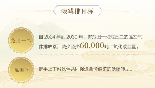 PG麻将胡了：水井坊发布2024年ESG报告：以全价值链低碳转型引领行业可持续发展(图2)