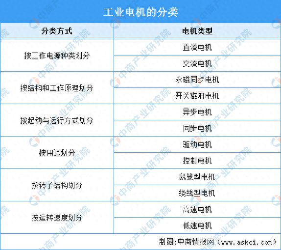 2025年中国工业电机行业市场前景预测研究报告(图1)
