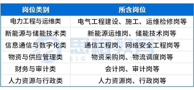 PG麻将胡了：2025国家电网三批入职后岗位汇总各专业工作内容有哪些？(图2)
