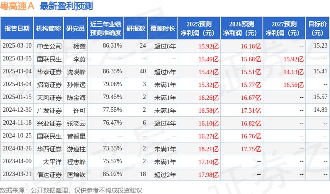 粤高速Ａ：3月10日接受机构调研中国人寿资产管理有限公司参与(图1)
