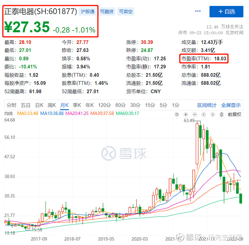 电力设备行业~正泰电器分享(图2)