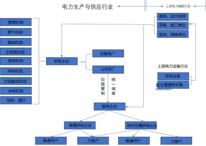 2025-2031年输配电及控制设备行业细分市场分析投资前景专项报告(图1)