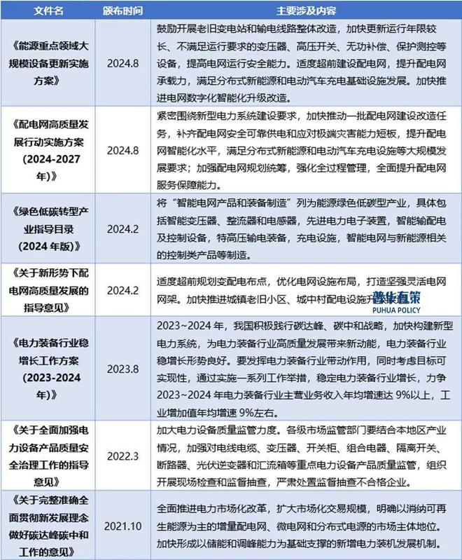 2025-2031年输配电及控制设备行业细分市场分析投资前景专项报告(图2)
