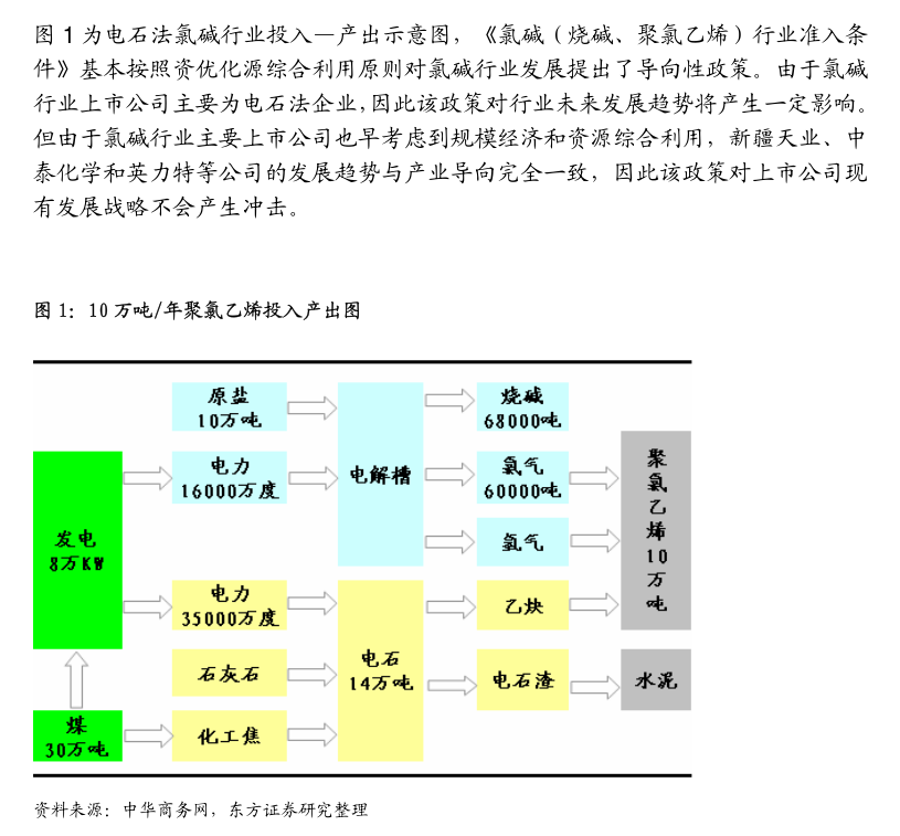 方正证券-电力设备行业周报：数据中心带来电力设备发展机遇江苏2024海风竞配启动(图1)