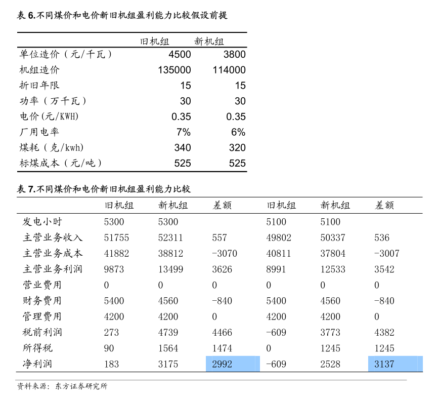 方正证券-电力设备行业周报：数据中心带来电力设备发展机遇江苏2024海风竞配启动(图2)