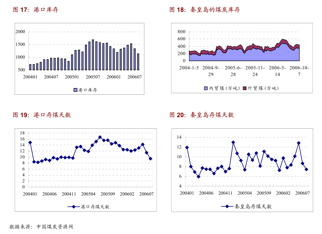 方正证券-电力设备行业周报：数据中心带来电力设备发展机遇江苏2024海风竞配启动(图3)