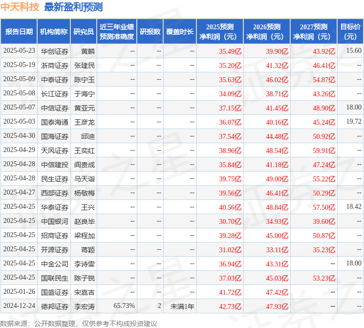 华源证券：首次覆盖中天科技给予买入评级(图1)