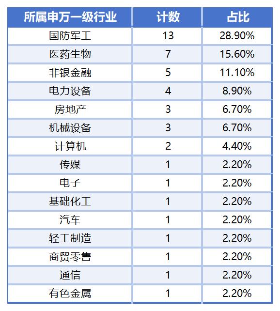 PG麻将胡了：近3000家上市公司“全年考”摸底：33家预测净利润增长率或超1000%15家恐“年关难过”(图3)