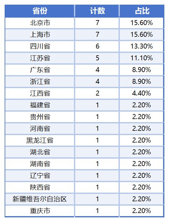 PG麻将胡了：近3000家上市公司“全年考”摸底：33家预测净利润增长率或超1000%15家恐“年关难过”(图4)