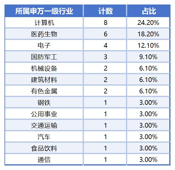 PG麻将胡了：近3000家上市公司“全年考”摸底：33家预测净利润增长率或超1000%15家恐“年关难过”(图6)