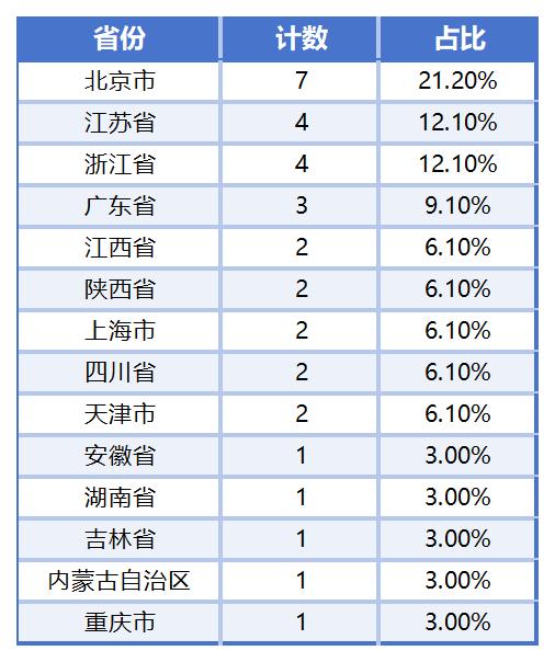 PG麻将胡了：近3000家上市公司“全年考”摸底：33家预测净利润增长率或超1000%15家恐“年关难过”(图7)