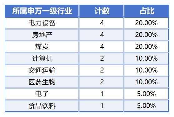 PG麻将胡了：近3000家上市公司“全年考”摸底：33家预测净利润增长率或超1000%15家恐“年关难过”(图11)