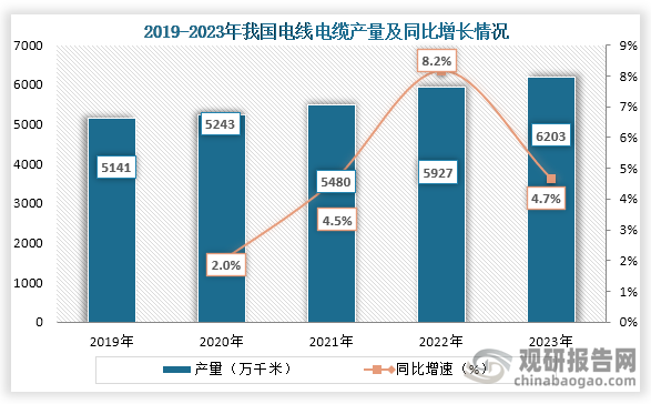 PG麻将胡了：我国电力设备行业：电气机械和器材制造营收稳增发电机、变压器等产量持续上升(图5)