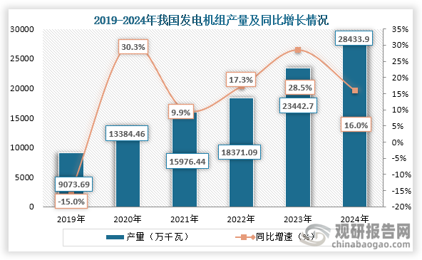 PG麻将胡了：我国电力设备行业：电气机械和器材制造营收稳增发电机、变压器等产量持续上升(图3)