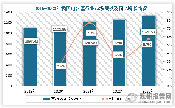 PG麻将胡了：我国电力设备行业：电气机械和器材制造营收稳增发电机、变压器等产量持续上升(图6)
