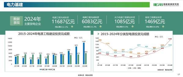 PG麻将胡了：《中国能源数据报告（2025）》重磅发布(图10)