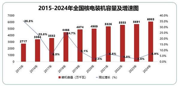 PG麻将胡了：《中国能源数据报告（2025）》重磅发布(图11)