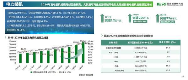 PG麻将胡了：《中国能源数据报告（2025）》重磅发布(图7)