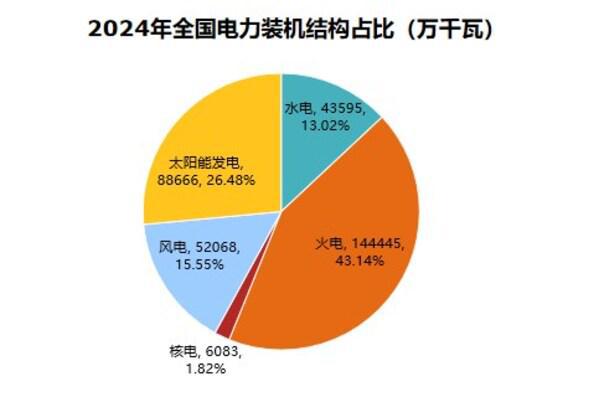 PG麻将胡了：《中国能源数据报告（2025）》重磅发布(图8)
