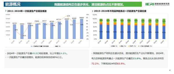 PG麻将胡了：《中国能源数据报告（2025）》重磅发布(图1)