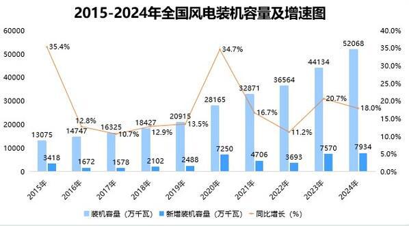 PG麻将胡了：《中国能源数据报告（2025）》重磅发布(图15)