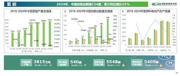 PG麻将胡了：《中国能源数据报告（2025）》重磅发布(图19)