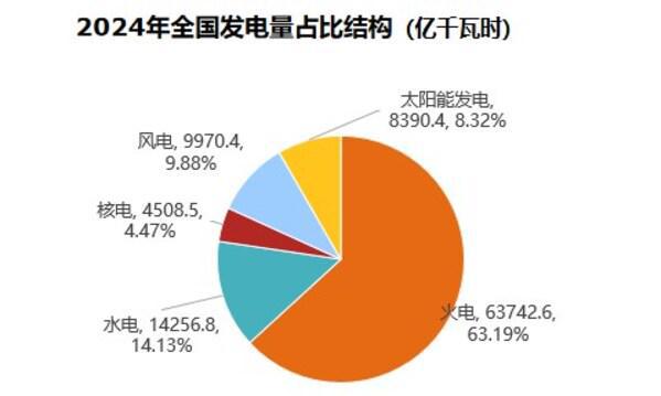 PG麻将胡了：《中国能源数据报告（2025）》重磅发布(图13)