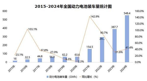 PG麻将胡了：《中国能源数据报告（2025）》重磅发布(图20)