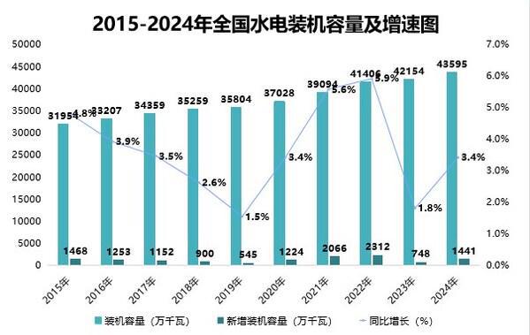 PG麻将胡了：《中国能源数据报告（2025）》重磅发布(图14)