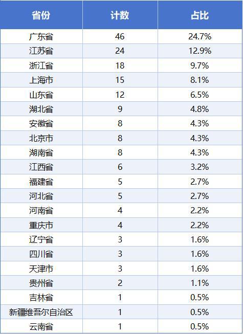 PG麻将胡了：固态电池加速“上车”核心龙头概念迎重大利好(图4)
