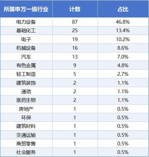 PG麻将胡了：固态电池加速“上车”核心龙头概念迎重大利好(图3)