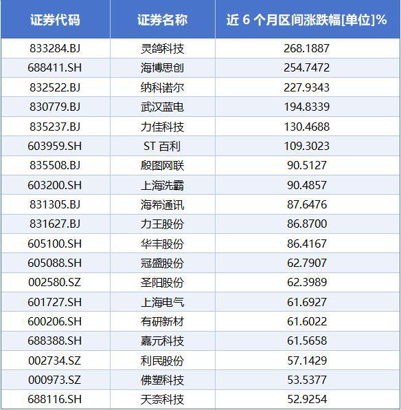 PG麻将胡了：固态电池加速“上车”核心龙头概念迎重大利好(图5)