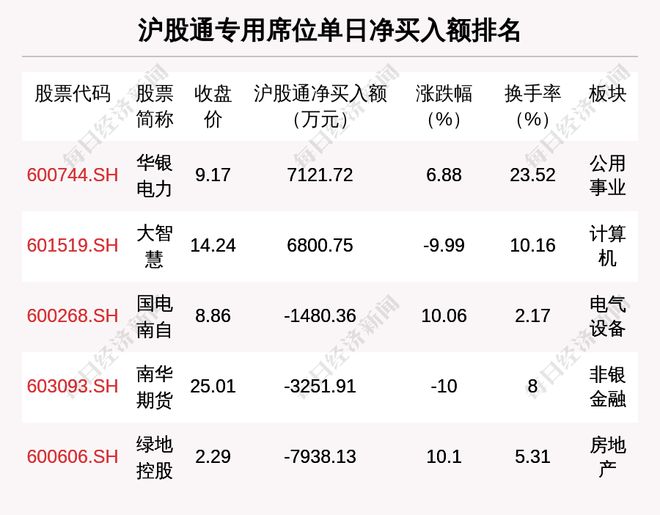 7月14日龙虎榜解析：襄阳轴承单日净买入额最多涉及机构专用席位的个股有27只(图4)