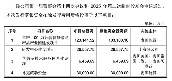 麦田能源创业板IPO：去年外销收入占比97%户用储能领域全球市场占有率约6%(图1)