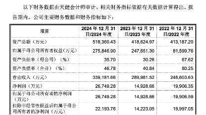 麦田能源创业板IPO：去年外销收入占比97%户用储能领域全球市场占有率约6%(图2)