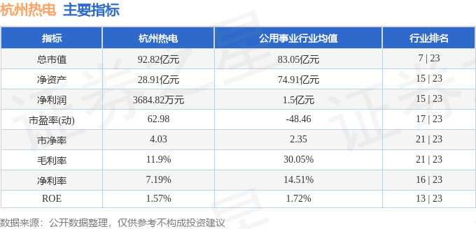 杭州热电（605011）7月15日主力资金净卖出173784万元(图3)