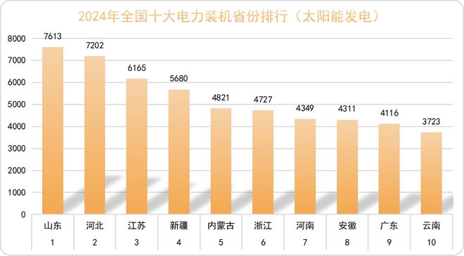 PG麻将胡了：2024年中国电力版图（建议收藏）(图4)
