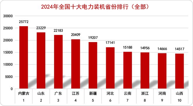 PG麻将胡了：2024年中国电力版图（建议收藏）(图2)