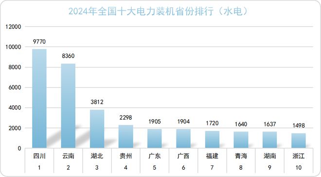 PG麻将胡了：2024年中国电力版图（建议收藏）(图8)