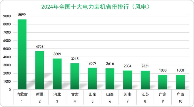 PG麻将胡了：2024年中国电力版图（建议收藏）(图6)