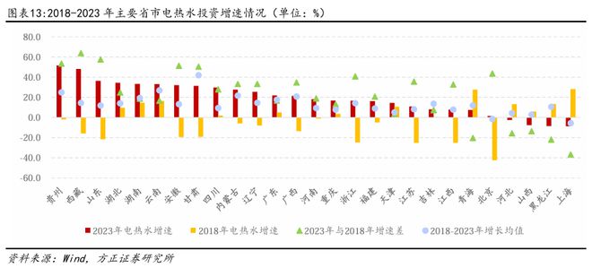 PG麻将胡了：燕翔：近年来中国基建投资趋势与特征(图8)