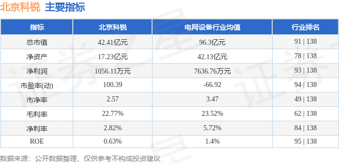 异动快报：北京科锐（002350）7月24日13点2分触及涨停板(图2)