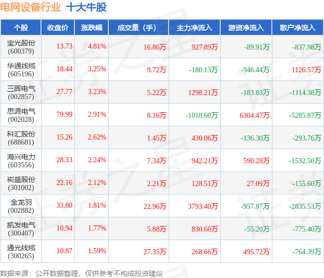 7月25日电网设备行业十大牛股一览(图1)